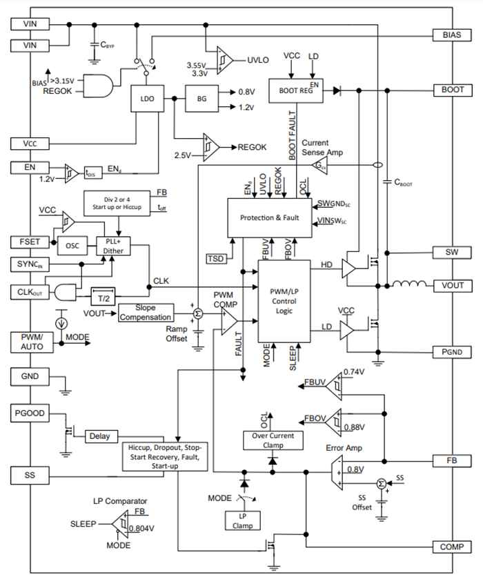 Block Diagram - Allegro MicroSystems APM81911 Synchronous DC-DC Buck Regulator Modules